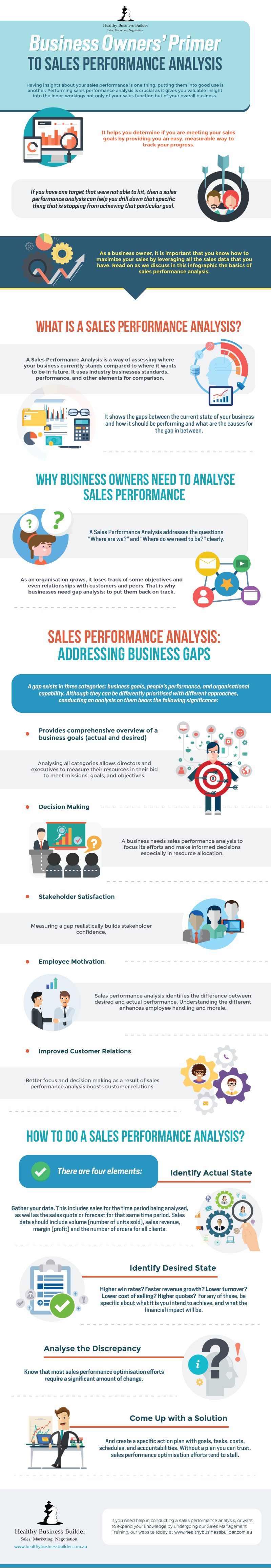 Business Owners’ Primer to Sales Performance Analysis