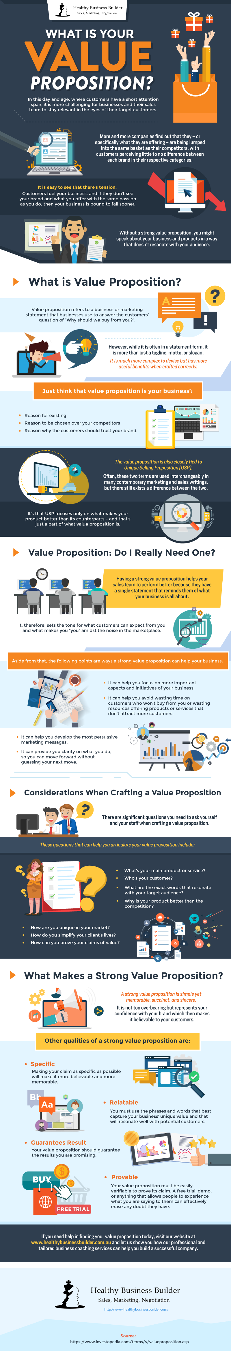What is Your Value Proposition? (Infographic)