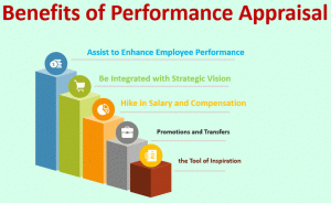 benefits of appraisal graph for professional development training