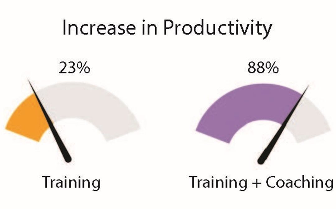 Coaching vs Sales Team Training: Why You Need Both for Strong Results