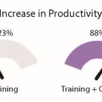 Training and coaching