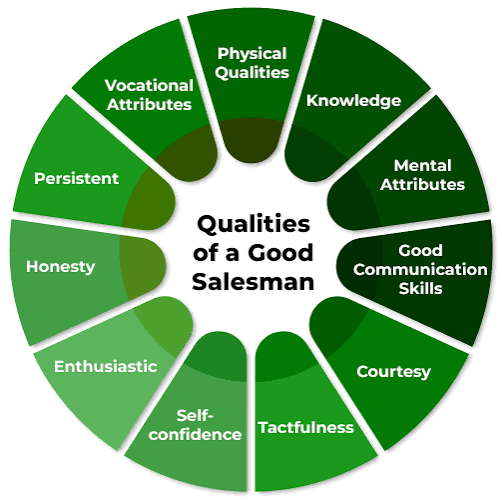 Qualities of a good salesperson